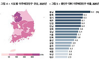 전북 이주 배경인구 8만8183명…장수군 아동·청소년 비율 전국 13위