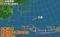 태풍 '인파' 경로, 느리지만 강해진다…한반도 영향은?