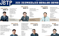 기업성장지원 결실…전북TP, 기술개발·정책자금 연계 성과