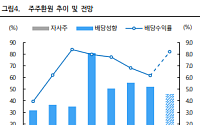 iM "NH투자증권, 브로커리지 둔화에도 IBㆍ운용 방어⋯배당수익률 8% 전망"