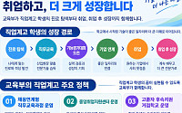 국제기능올림픽 입상자 95% 직업계고 출신…세계서 빛난 기술인재