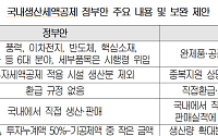 대한상의 “국내생산 세제지원 서둘러야”…국회에 입법과제 31개 건의