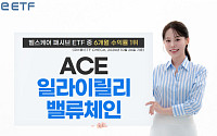 한투운용 "일라이릴리 밸류체인 ETF, 헬스케어 패시브형 6개월 수익률 1위"
