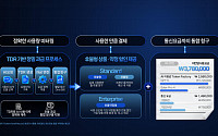 KT, 500개 모델 연계 '토큰팩토리' 출시…토큰 사용량 25% 절감