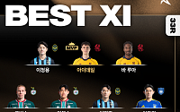 ‘멀티골’ 아이데일, K리그1 33라운드 MVP⋯‘동해안 더비’는 베스트 매치