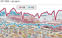 EU, 中 수입장벽 화학ㆍ가구ㆍ기계로 확대 추진⋯한국산도 영향권