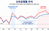 ‘단순교부’서 수혜자 체감 ‘실집행’으로…정부, 재정집행 관리체계 전면개편
