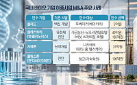 “매출 얼마 필요하세요?”…K바이오 이종사업 M&A의 속사정