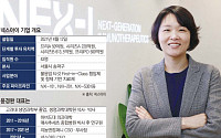 윤경완 넥스아이 대표 “항암제 불응성 극복 기술로 글로벌 시장 공략”[스케일업바이오①]