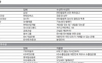 [광고대상] 이투데이 광고대상… &quot;꽂혔다, 너의 크리에이티브&quot;