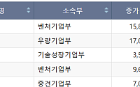 [급등락주 짚어보기] 아틀라스 공급망 윤곽에 나무가·캠시스 ‘상한가’⋯다보링크 下