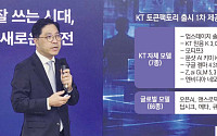 통신 넘어 AI 사용량 과금으로…KT, ‘토큰팩토리’ 30일 출시