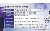 이재용, 취임 4주년 맞아 로봇 R&D 현장으로…'미래 삼성' 직접 챙긴다