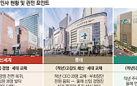 롯데는 쇄신 효과, 현대는 유임 성과…유통가, 인사 앞두고 긴장 고조