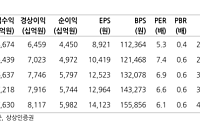 상상인증권 "신한지주, 롯데손보 정상화 관건…목표가 7%↓"