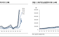 KB證 “삼성전자, 中 빅테크까지 10년 메모리 계약 경쟁…가격 협상력 더 세진다”