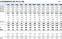대신證 "HD현대일렉트릭, 실적 부진 선반영…AIDC 전략 구체화에 주목해야"