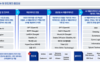 글로벌 반도체 시장 1.5조달러 전망…"AI 투자 수익성 확보가 관건"