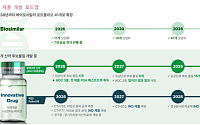 키움증권 "셀트리온, 신제품 성장에 수익성 개선…4분기 영업익 6000억 기대"