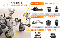 네오오토, 행성 탐사용 로버 감속기 실물 조립 착수…“현대차 등과 우주 국책과제 1단계 결실 눈앞”