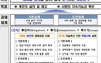 ‘품격있는 노년 보장’ 국가인구전략 확정 “이행상황 체계적 점검·평가”