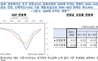 "탄소중립 추진에 성장률 연 0.07%p 하락⋯물가 상승 압력도"