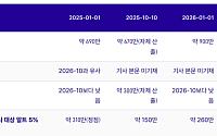 비트코인은 호가 회복, 알트코인은 부진…비트플래닛 “시장 양극화 지속”