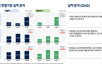 HD현대重 악재에도 영업익 9천억 육박...전년比 61%↑