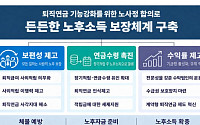 2030년까지 퇴직금 사외적립 전면 의무화⋯'기금형 퇴직연금' 신설