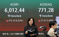 [채권마감] 2~4개월만 강세 제동, 주식 랠리+돌아선 외국인