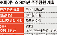 83조 벌어 100조 돌려준다…SK하이닉스, 투자·주주환원 ‘두 토끼’ [반도체 슈퍼사이클 2.0]