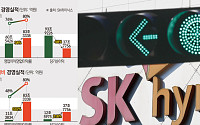 SK하이닉스 분기 영업익 83조 시대…AI가 바꾼 반도체 이익 공식 [반도체 슈퍼사이클 2.0]