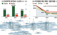 수선비만 연 1.6조⋯임대주택 돈 써도 낡아가는 이유  [공공임대의 노후 청구서②]