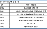 유안타증권 “삼성전자, 로봇손 개발 집중…로보티즈·원익홀딩스 주목”