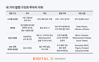 디지털엑스 “토큰화 주식 시장 1년 새 5배 성장⋯제도권 편입 가속”