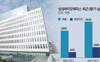 삼성바이오에피스, 누적 영업익 작년 수준 육박⋯ADC 신약도 순항
