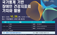 장애인 만성질환 유병률 90.6%⋯진료비 1인당 793만원