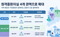 원격중환자실 4개 권역 확대⋯서울은 11월 가동