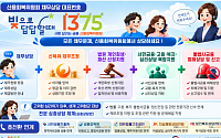 빚 고민 상담은 '1375'로…채무조정부터 개인회생까지 한 번에