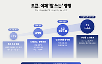 SKT, 일하는 방식 재설계…비용 절감 넘어 성과 연결 ‘AX 시프트’