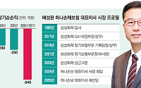 배성완 하나손보 대표, CSM 3000억 돌파에도 적자 지속⋯수익성 회복 과제 [보험 CEO 연임 레이스 ⑩]