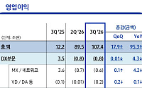 반도체 초호황에도 DX 적자 지속…사업별 희비 [삼성, 슈퍼호황의 다음 장]