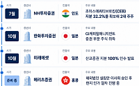 미래에셋만이 아니다⋯새 수익원 찾아 해외로 향하는 증권사들  [국경 넘는 K증권]