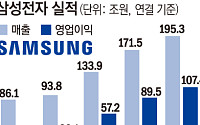 삼성전자 "내년 HBM 완판"⋯반도체 슈퍼호황 2027년까지 질주 [삼성, 슈퍼호황의 다음 장]