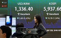 코스피, 6000선 하루 만에 반납…삼성전자 4%대 하락