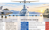 M&A로 몸집 키우는 글로벌 방산…전차·군함·우주까지 삼킨다 [방산, 기술과 자본의 결합]