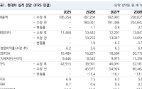 NH투자證 "현대차, 신사업 모멘텀 공백 장기화…목표가 44만원 하향"