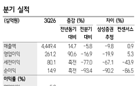 삼성증권 "두산에너빌리티, 원전·가스터빈 수주 확대…실적 개선 지속"