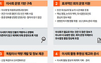 삼일PwC "우수한 이사만으로는 부족…전문적 이사회 지원체계 갖춰야"