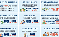 내년부터 방문요양 횟수 월 최대 48회로⋯재가급여 한도액 최대 37만원 인상